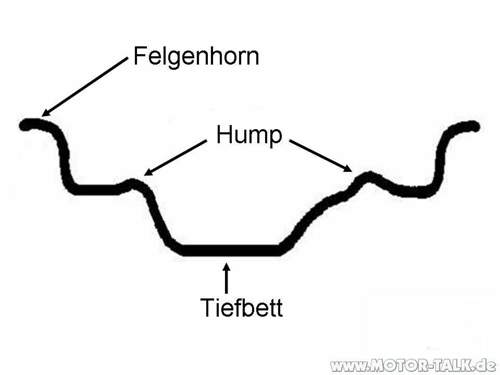 Tiefbettfelge
