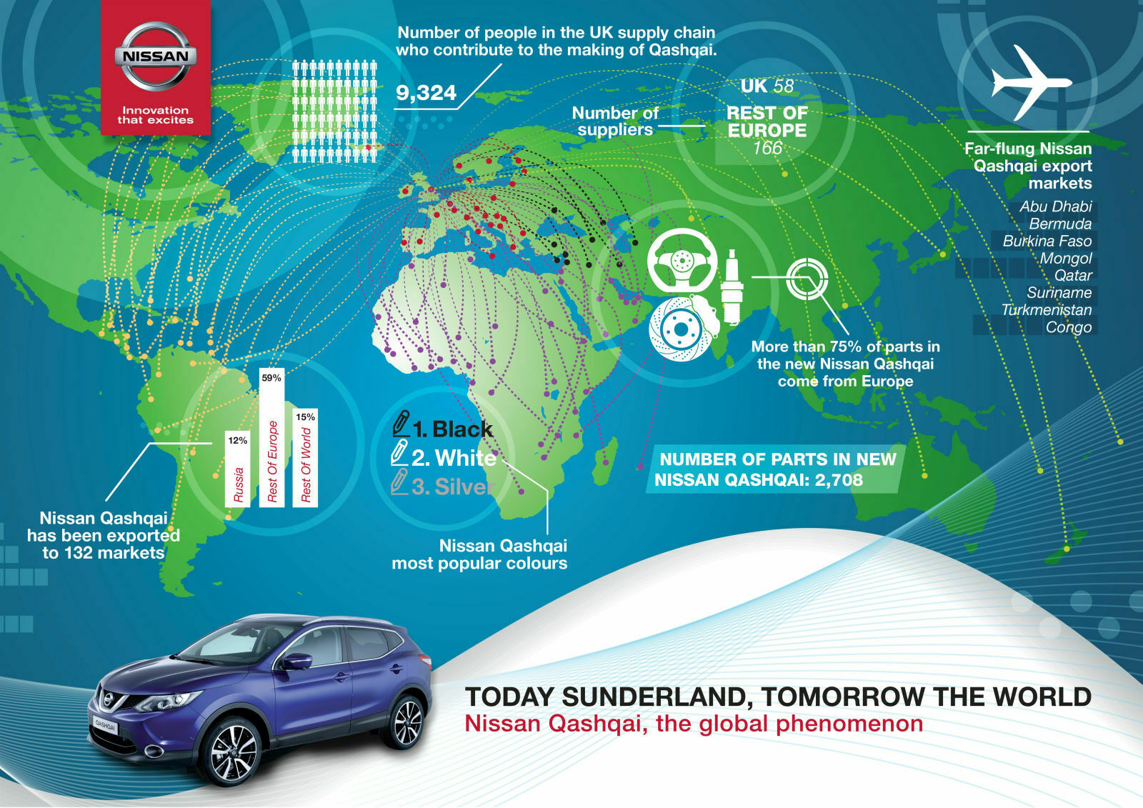 Aus England in die Welt: Nissans Qashqai