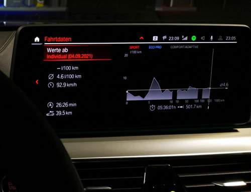 Absolut gleichmäßig Autobahn 100 max