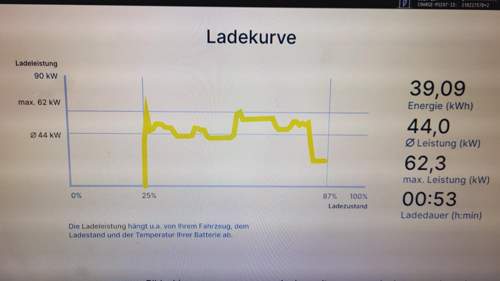 Ladekurve vom Winter