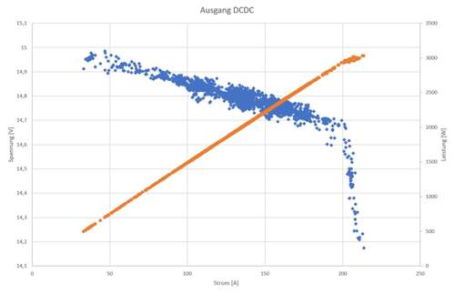 Uip-dcdc-eqv