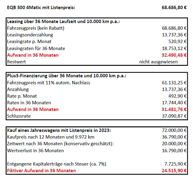 EQA jetzt kaufen oder leasen