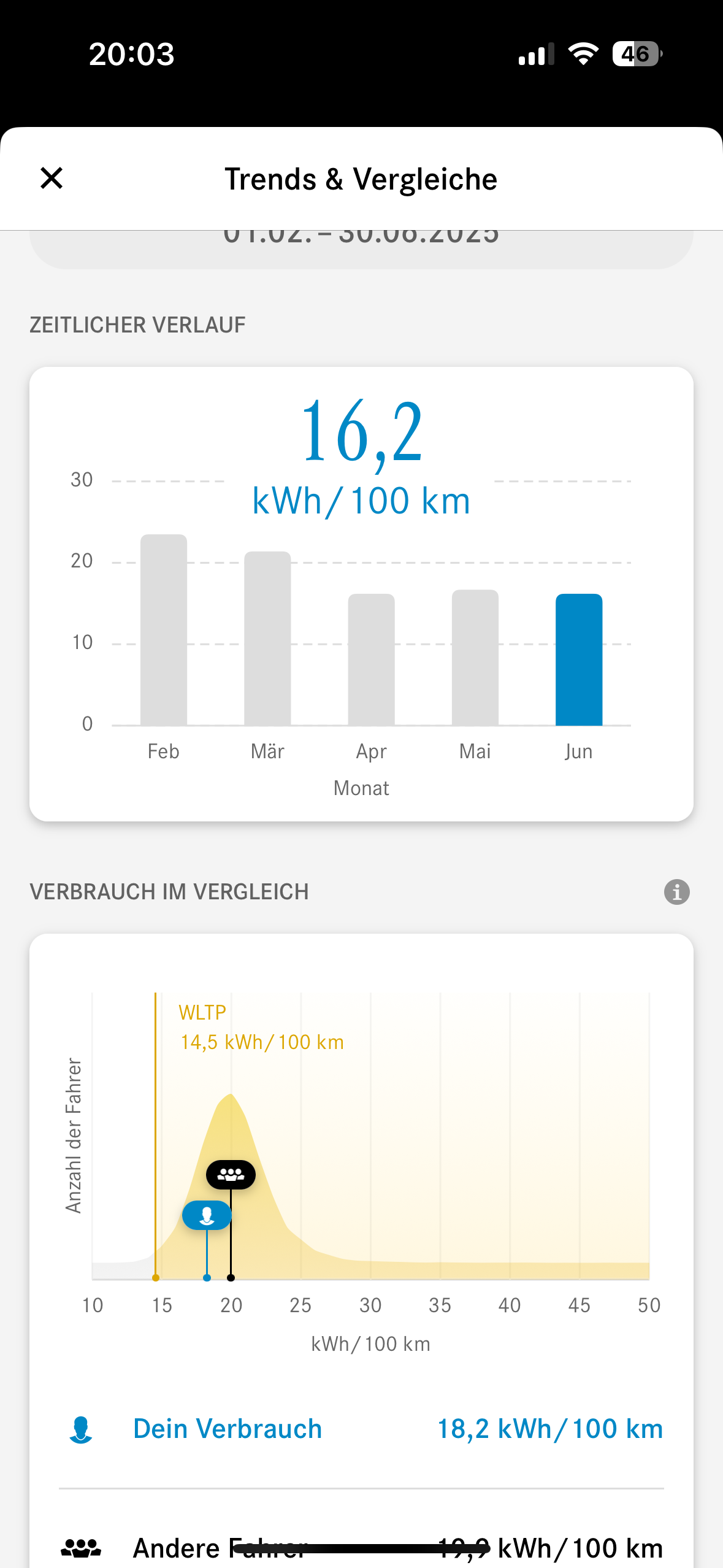 EQA oder nicht EQA?