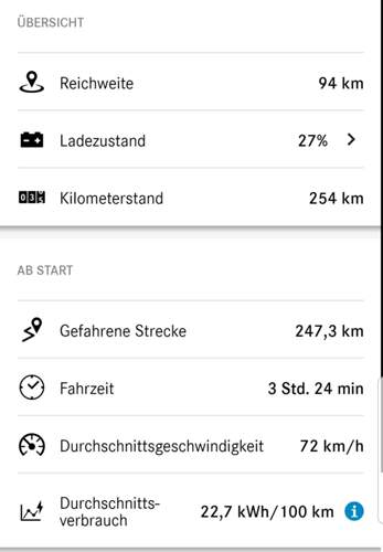 Verbrauch Rückfahrt