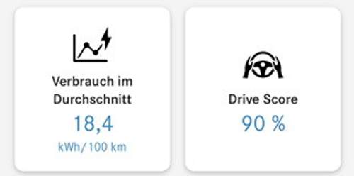 EcoCoach Gesamt