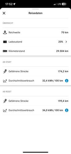 Reisedaten