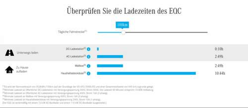Beisp.: C-Modell (EQC )