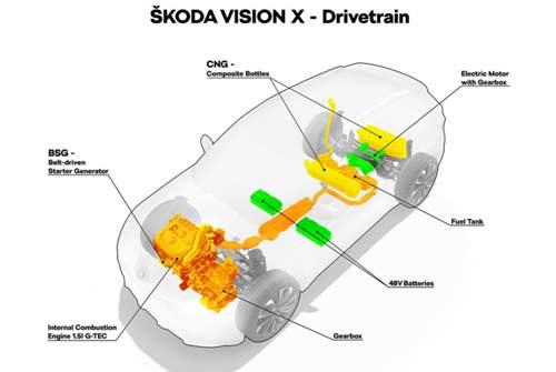 Unter dem Blech steckt viel seriennahe Zukunft: Ein neuer Erdgas-Motor mit Riemen-Startergenerator sowie ein elektrische Heckmotor
