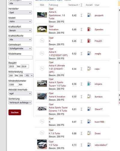Verbrauch Astra K 1.6T