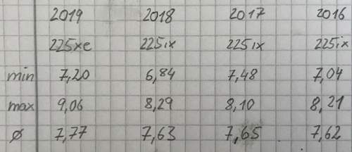 Verbrauch 25ix vs 25xe
