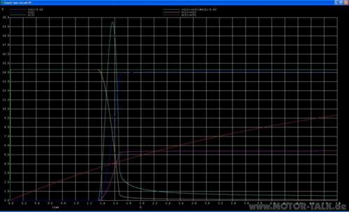 Test-irf4905