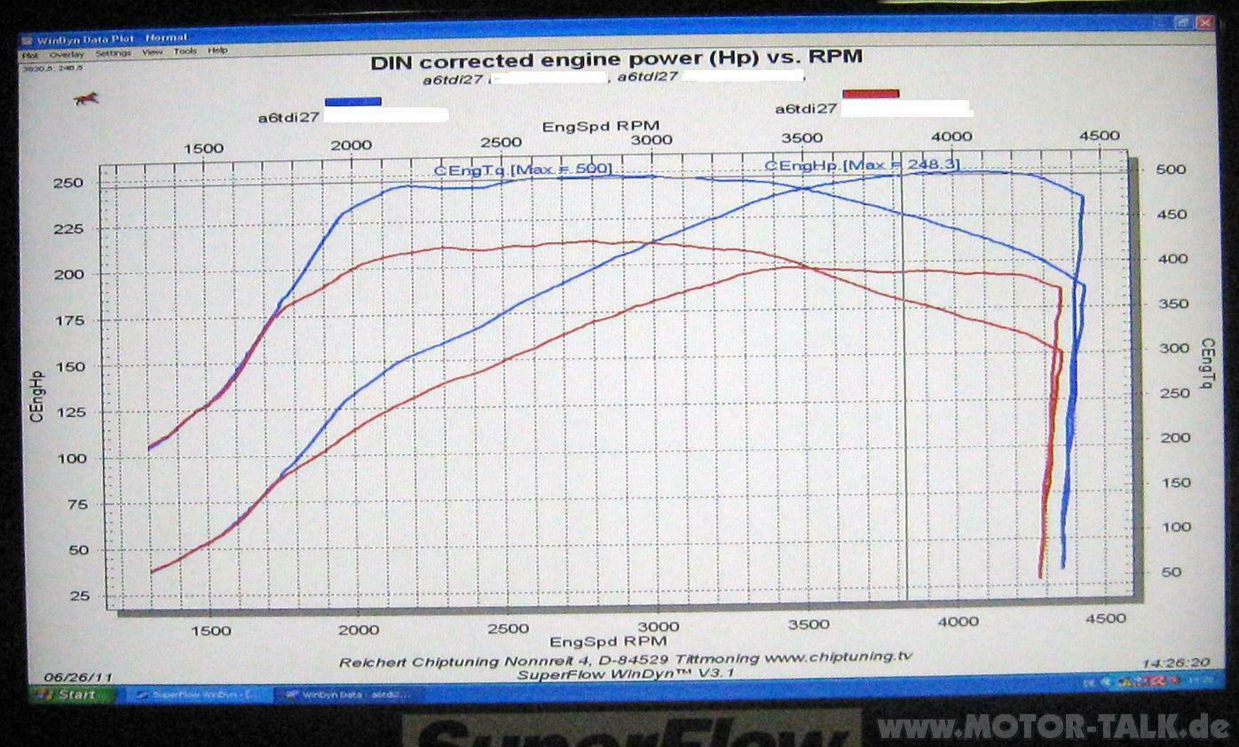 Erfahrungen - Reichert Chiptuning - Firmensitz: 84529 Tittmoning?