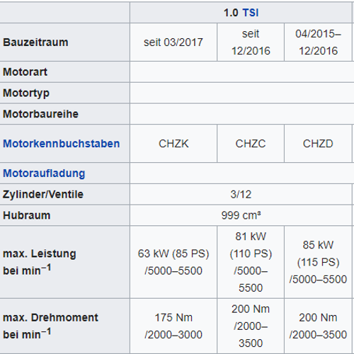 Golf 7 1.0 TSI 110 PS / 115 PS