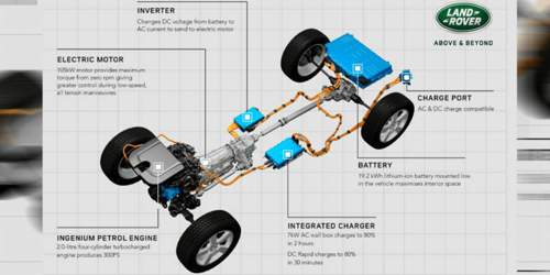 Land-rover-defender-phev-2020-01-min-888x444.png