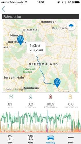 Schnelle-nervige-bab-fahrt-profil