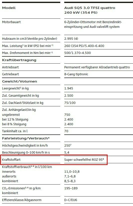 Erfahrungen zum Verbrauch, Audi Q5/SQ5