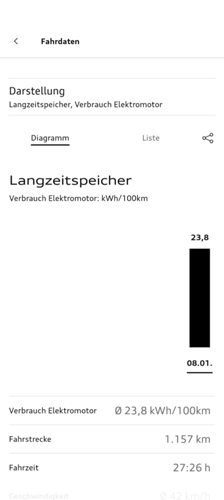 LZ verb
