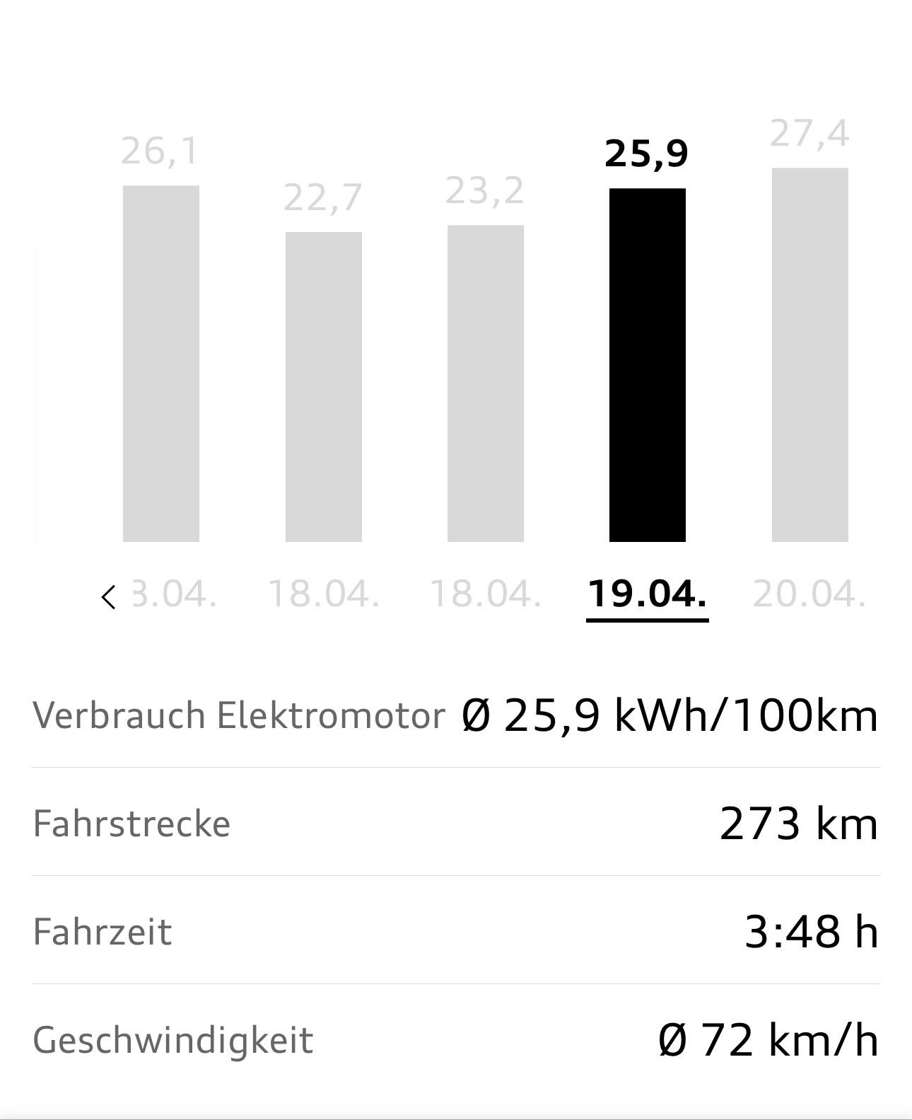 Erfahrungen zum Verbrauch