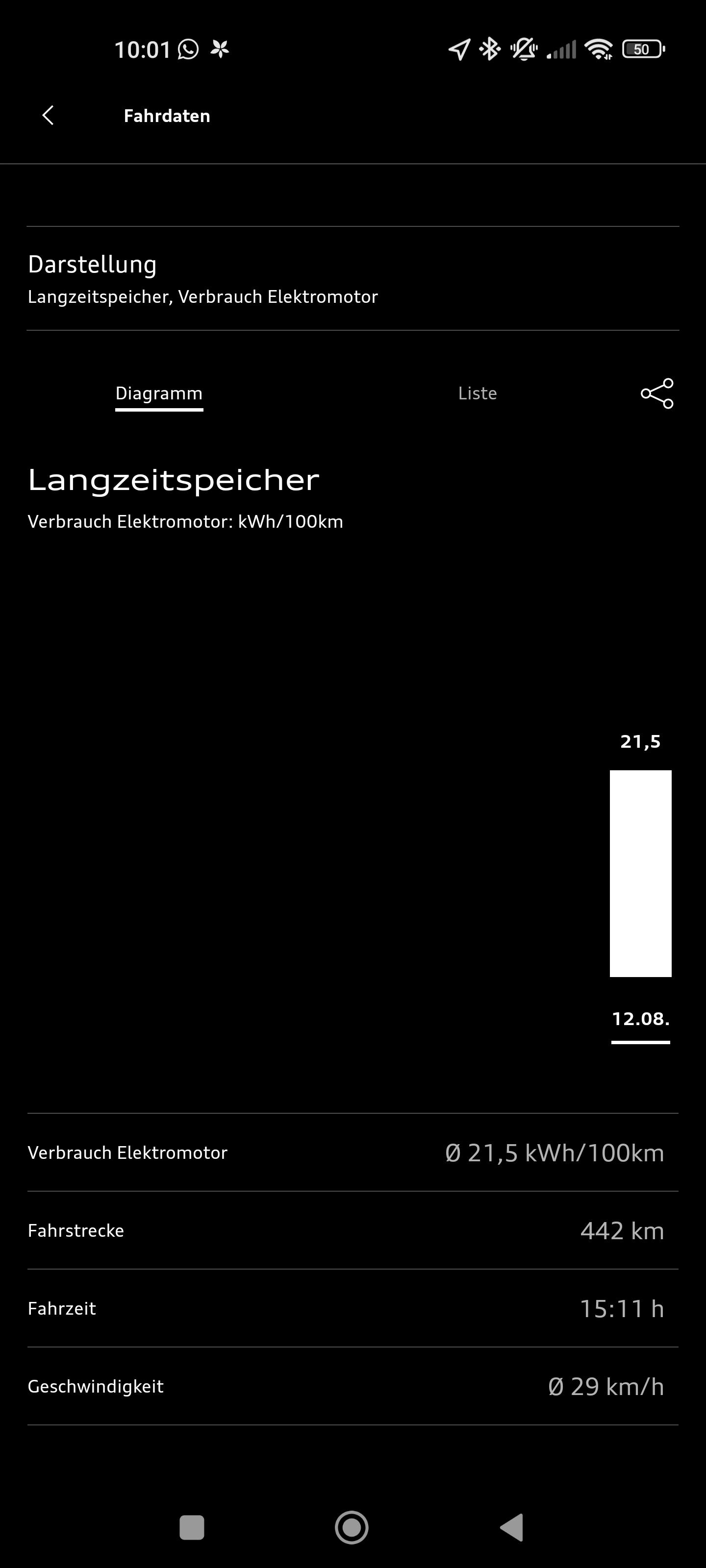 Erfahrungen zum Verbrauch