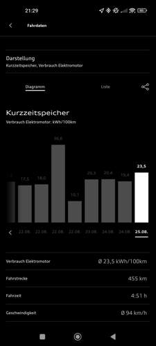 Bild #211636947