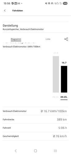Bild #211511954