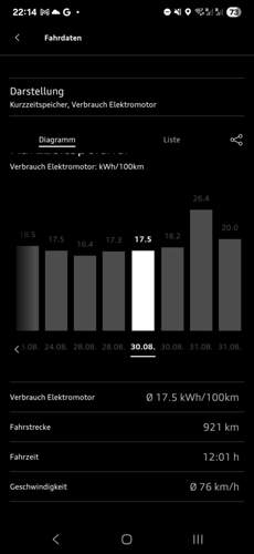 Bild #211642595