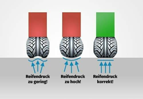 Reifendruck-1