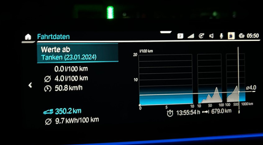 Erfahrungsbericht BMW 530e mit Fokus auf E-Mobilität
