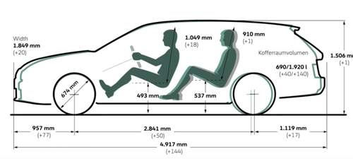 Sitzposition