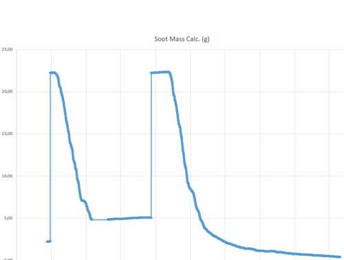 VAG DPF App Soot Mass Calc