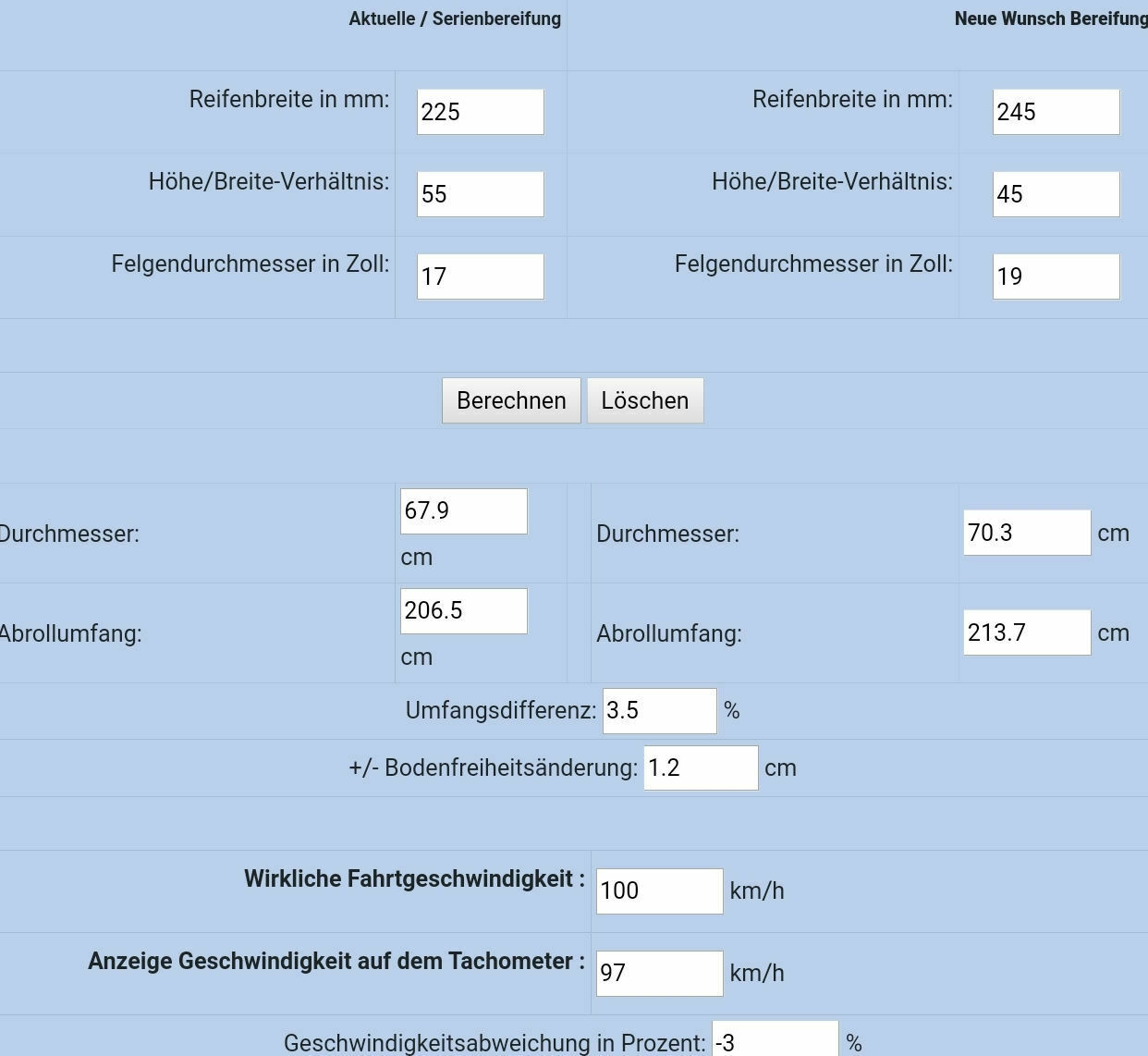 Ersatzrad nachrüsten - aber welches? 19 Zoll SR auf Alu-Felge oder 17 Zoll WR auf Stahlfelge?