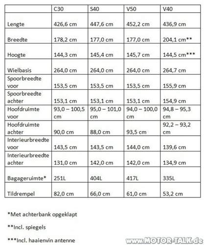 Matenc30s40v50v40