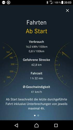 Verbrauch Hybrid (2)
