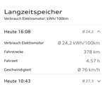 Bisheriger Verbrauch - kurze Strecken mit 200 km/h waren möglich, sonst eher konstant 60 oder Stop'n'Go