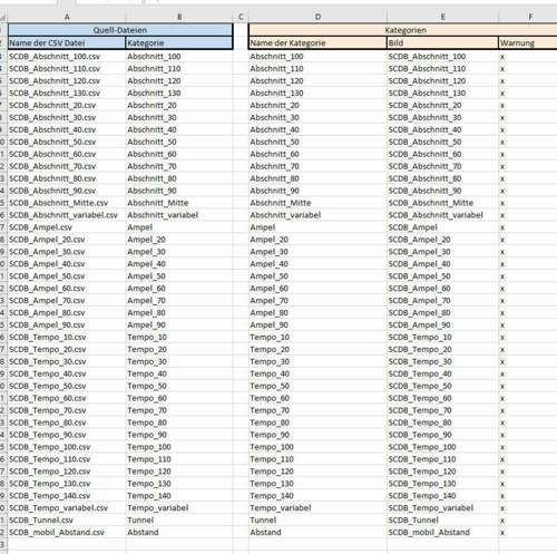Configblitzertool
