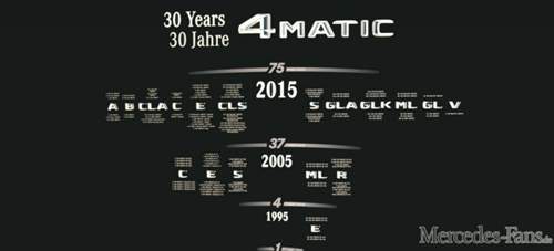 30-jahre-4matic