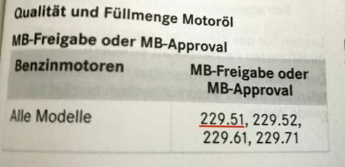 Öl Freigabe