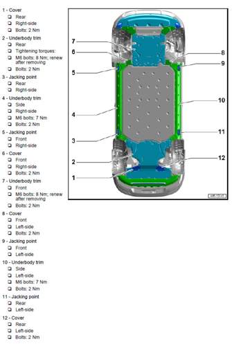 Underbody