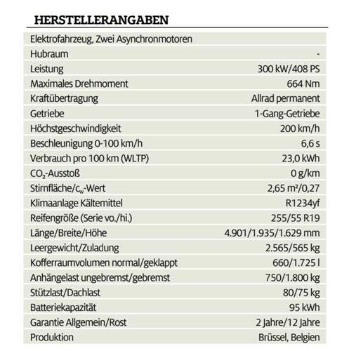 Werte Audi e-tron 55