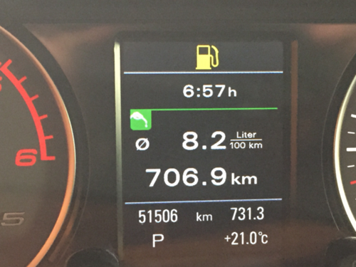Km