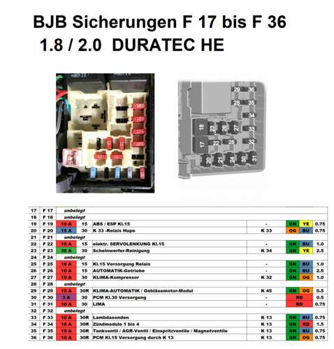 BJB Sicherungen F 18 bis F 36
