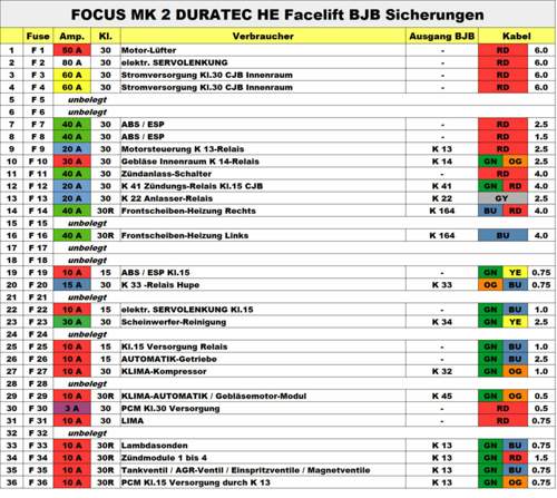 BJB Sicherungen Vorfacelift 1.8/2.0