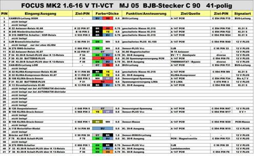 Stecker BJB C 90 / 41-polig