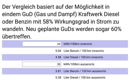 Umrechnung kWh in Liter Treibstoff