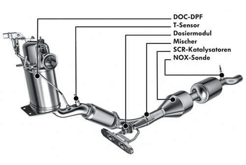 Der Abgasstrang eines EA-189-Motors mit SCR-Kat