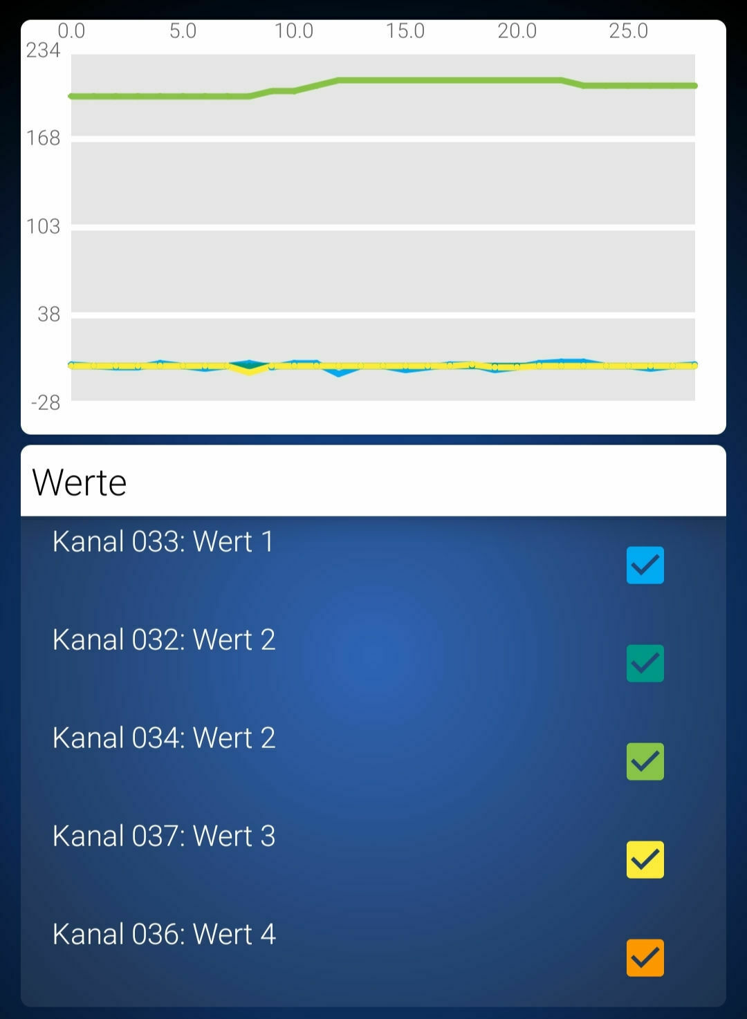 Extreme Ölverdünnung 1.4 16V BBY