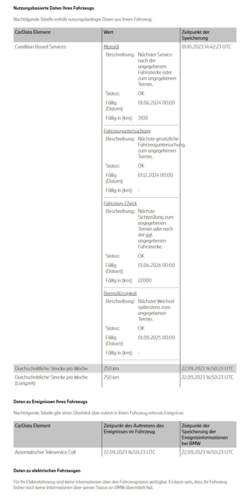 CarData Archiv 4