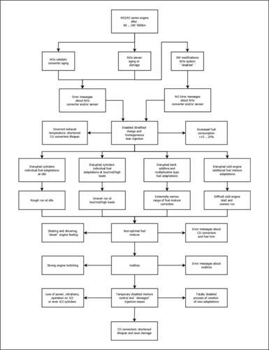 N-series-problem-chart4