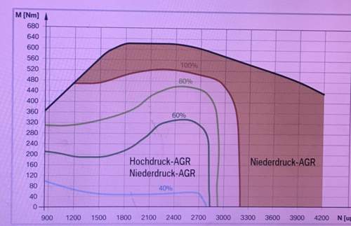 AGR_Feld