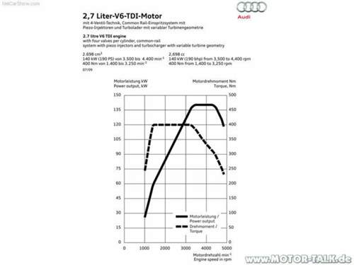 2-7tdi